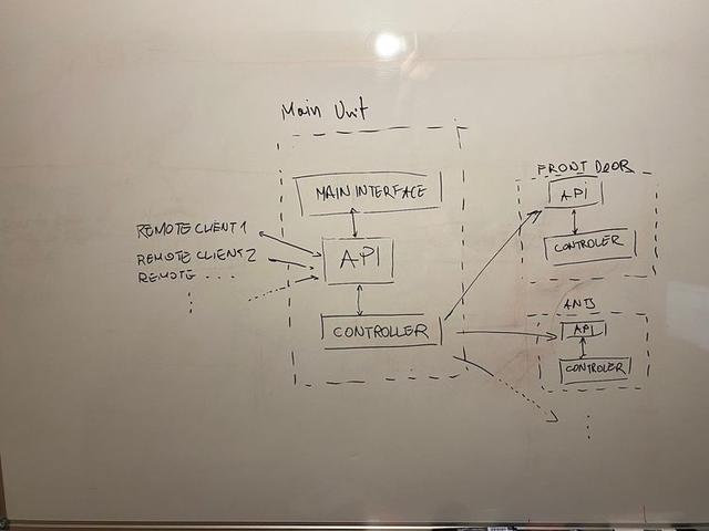 Smart house (1)